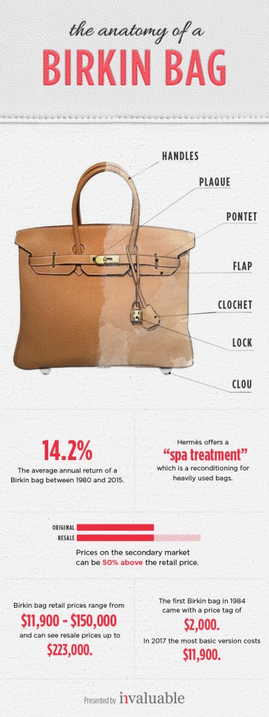 A brief history of the Birkin bag